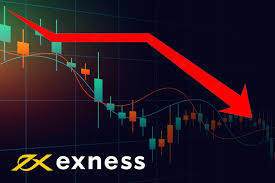 Exness Platform for the Desktop A Comprehensive Review