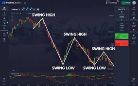 Mastering the Market with Strategy Pocket Option RU