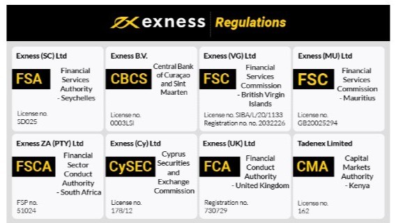 Everything You Need to Know About Exness Trading Account